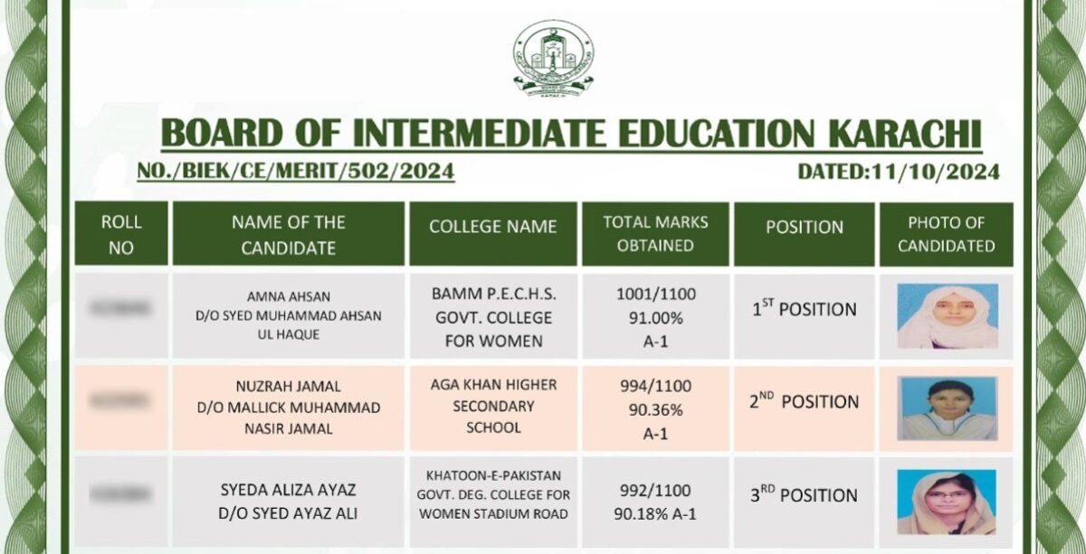 Intermediate Science Pre-Engineering Results Announced: Success Rate at 46.99% with Female Students Dominating Top Positions